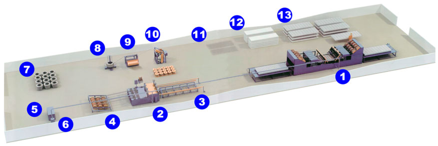 3D Panel Production Line