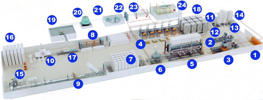 EPS (Expandable Polystyrene) production line
